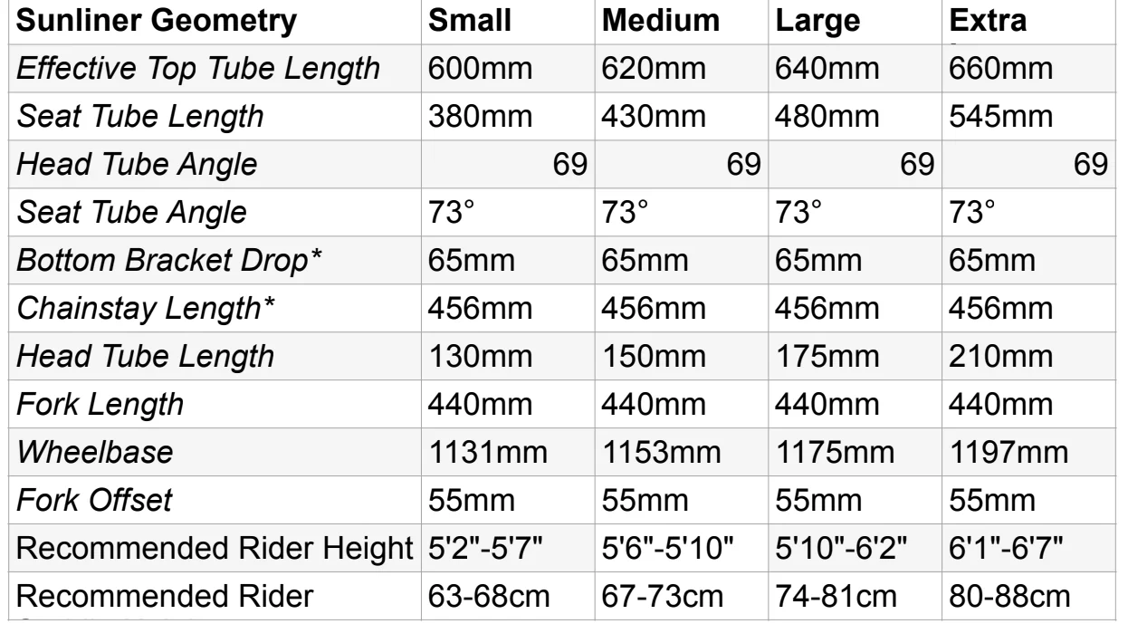 Tumbleweed Sunliner Frameset - Image 5